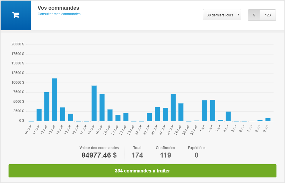 Vos commandes