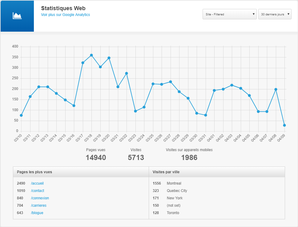 Statistiques Web
