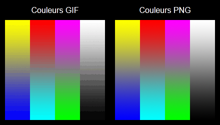 Formats d'images | Altitude 3 | Nmédia